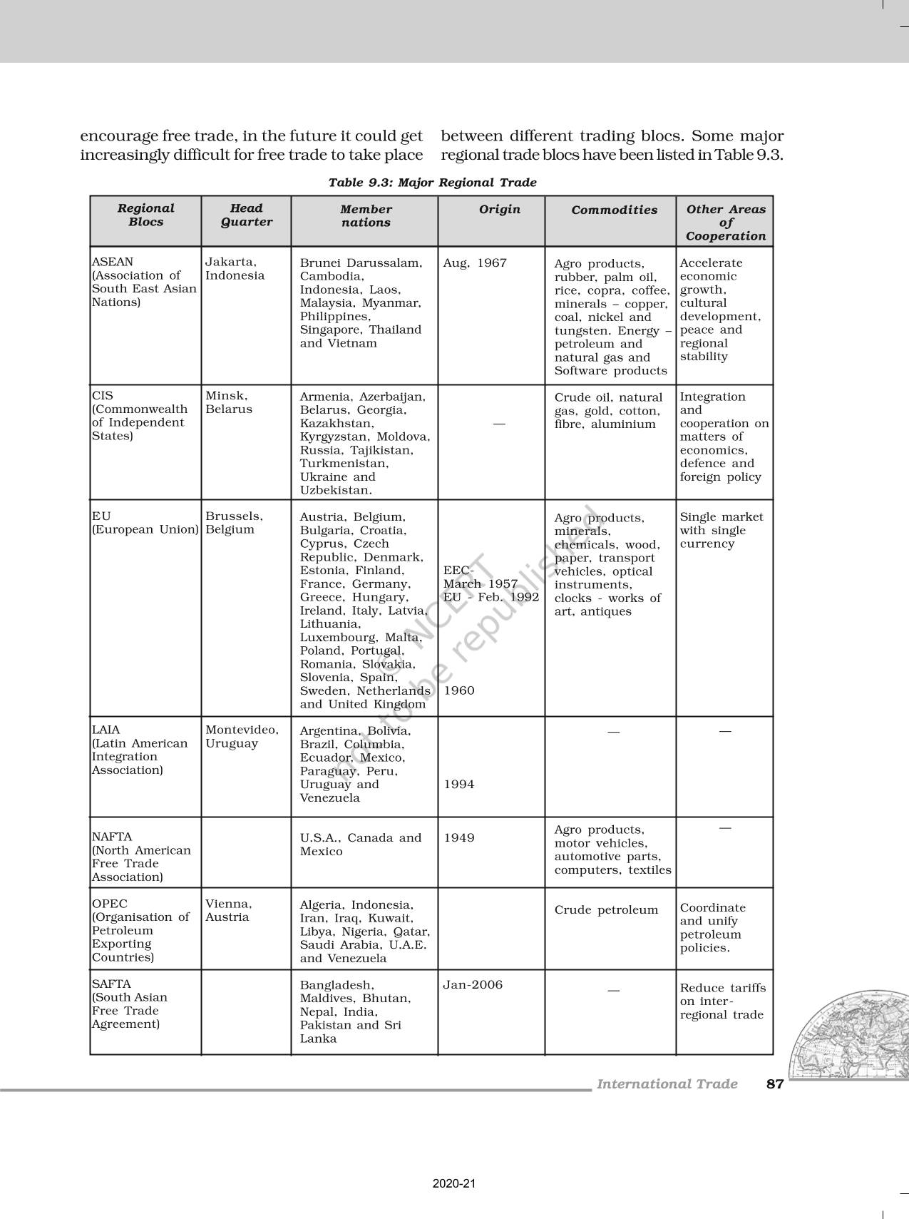 International Trade - NCERT Book Of Class 12 Fundamentals Of Human ...